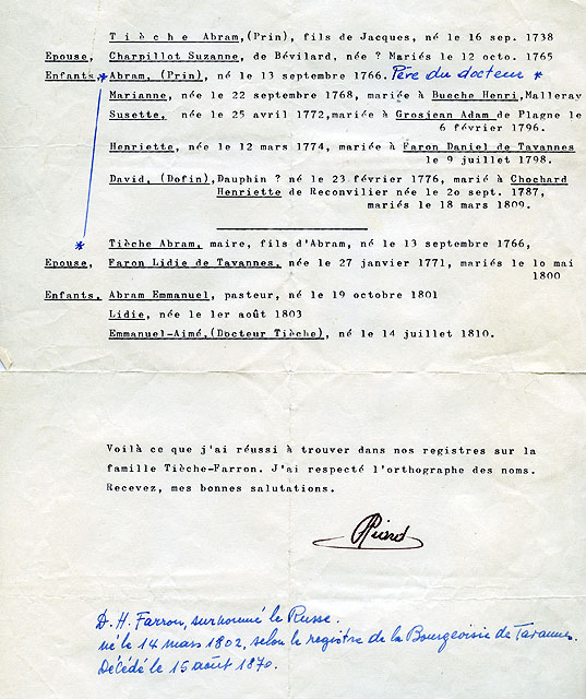 Informations généalogiques tirées d'un registre de la Bourgeoisie de Tavannes, concernant la famille Tièche-Farron